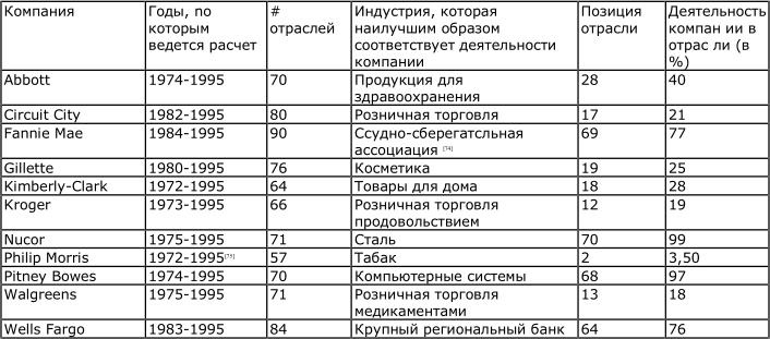 Иллюстрация к книге — От хорошего к великому [img68b9.jpg]