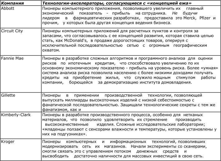 Иллюстрация к книге — От хорошего к великому [img6da5.jpg]