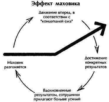 Иллюстрация к книге — От хорошего к великому [img7414.jpg]