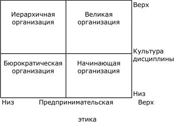Иллюстрация к книге — От хорошего к великому [img7a5.jpg]
