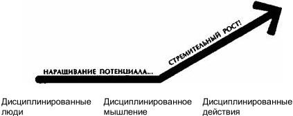 Иллюстрация к книге — От хорошего к великому [img86d3.jpg]
