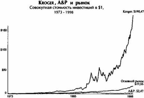 Иллюстрация к книге — От хорошего к великому [img8ed6.jpg]