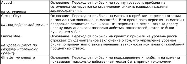 Иллюстрация к книге — От хорошего к великому [img903f.jpg]