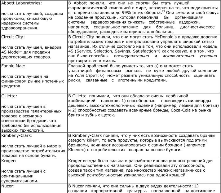 Иллюстрация к книге — От хорошего к великому [img9f17.jpg]