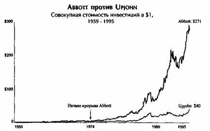 Иллюстрация к книге — От хорошего к великому [imgaa2d.jpg]