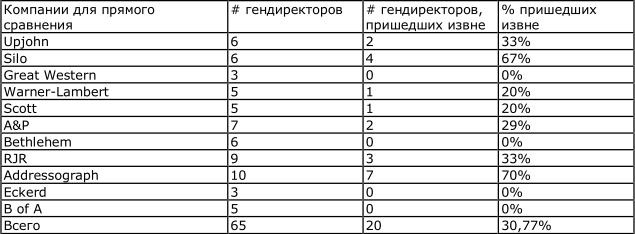 Иллюстрация к книге — От хорошего к великому [imgaf51.jpg]