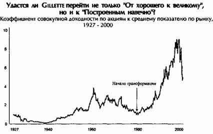 Иллюстрация к книге — От хорошего к великому [imgb877.jpg]