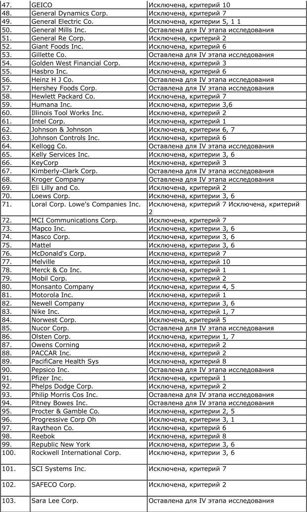 Иллюстрация к книге — От хорошего к великому [imgd0c4.jpg]