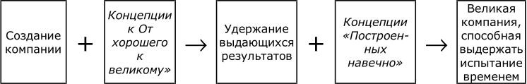 Иллюстрация к книге — От хорошего к великому [imgd391.jpg]