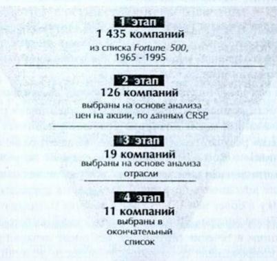 Иллюстрация к книге — От хорошего к великому [imgd661.jpg]