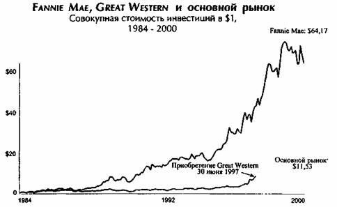 Иллюстрация к книге — От хорошего к великому [imgf558.jpg]