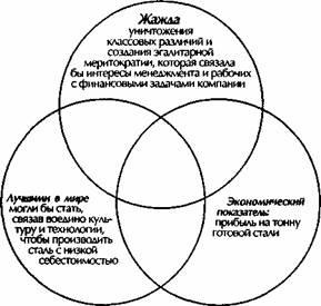 Иллюстрация к книге — От хорошего к великому [imgfea.jpg]