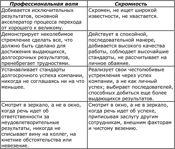 Иллюстрация к книге — От хорошего к великому [table_3.jpg]