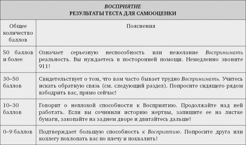 Иллюстрация к книге — Принцип Оз. Достижение результатов через персональную и организационную ответственность [i_007.jpg]
