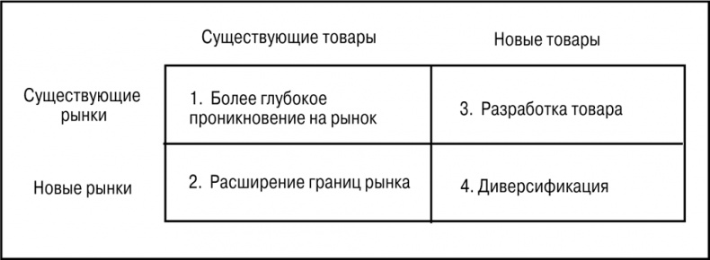 Иллюстрация к книге — Основы маркетинга [i_007.jpg]