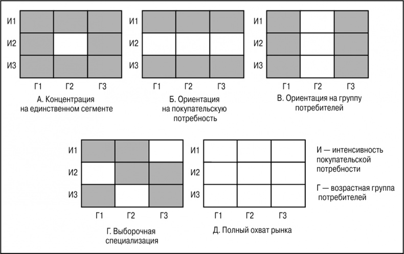 Иллюстрация к книге — Основы маркетинга [i_009.jpg]