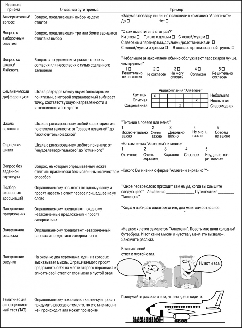 Иллюстрация к книге — Основы маркетинга [i_022.jpg]