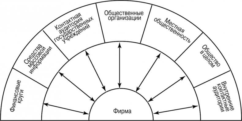 Иллюстрация к книге — Основы маркетинга [i_027.jpg]