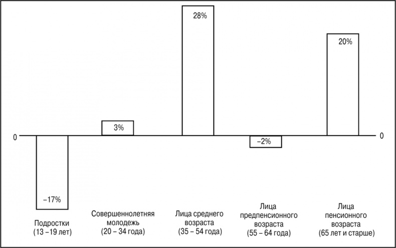 Иллюстрация к книге — Основы маркетинга [i_029.jpg]
