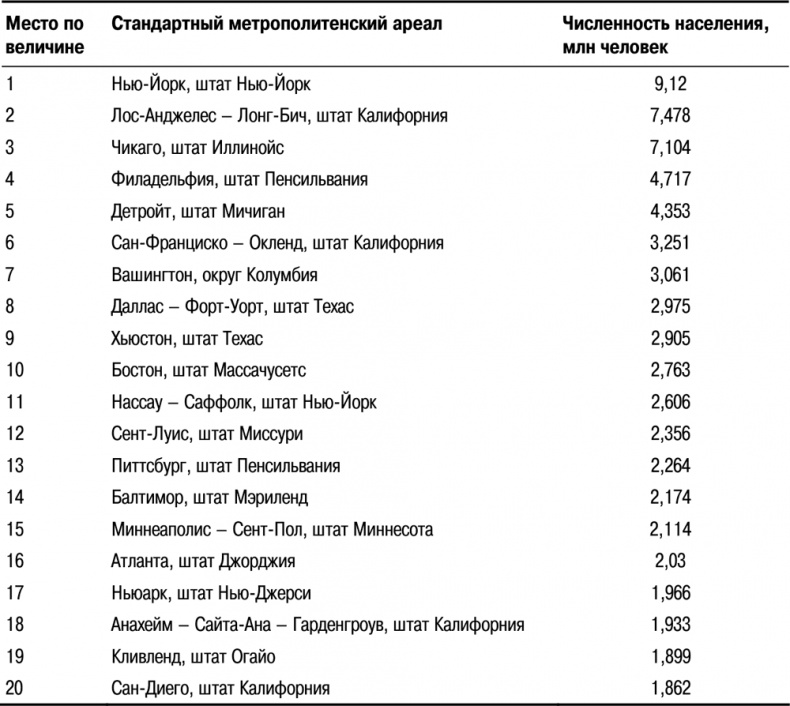 Иллюстрация к книге — Основы маркетинга [i_030.jpg]