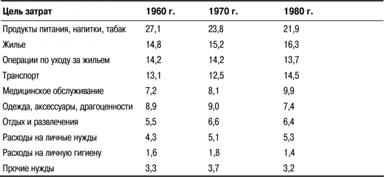 Иллюстрация к книге — Основы маркетинга [i_033.jpg]