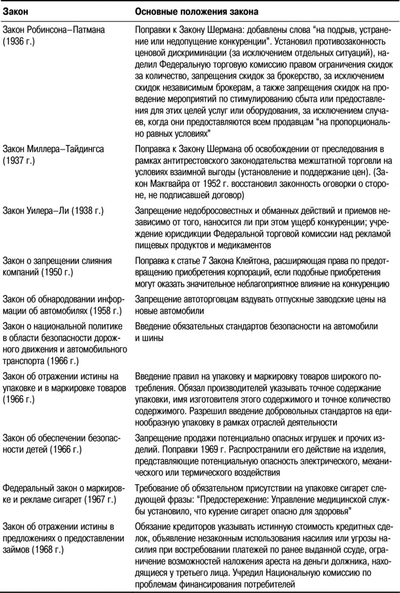 Иллюстрация к книге — Основы маркетинга [i_035.jpg]