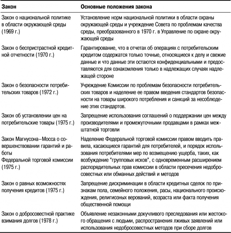 Иллюстрация к книге — Основы маркетинга [i_036.jpg]