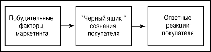Иллюстрация к книге — Основы маркетинга [i_038.jpg]