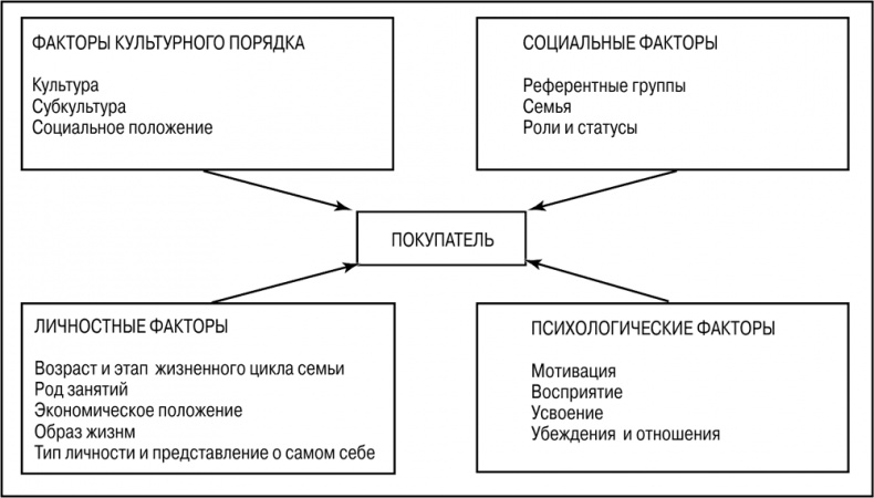Иллюстрация к книге — Основы маркетинга [i_040.jpg]