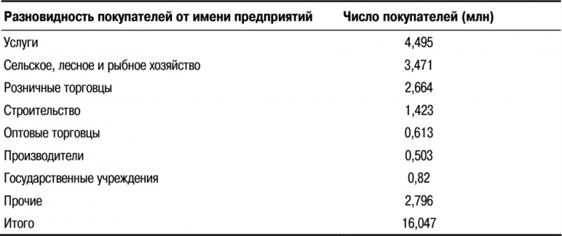 Иллюстрация к книге — Основы маркетинга [i_050.jpg]