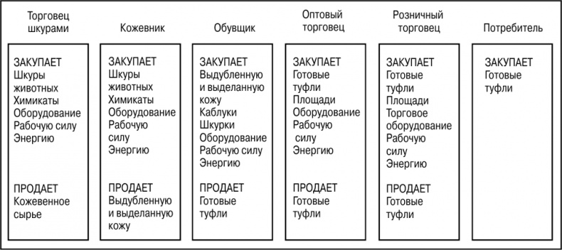 Иллюстрация к книге — Основы маркетинга [i_051.jpg]
