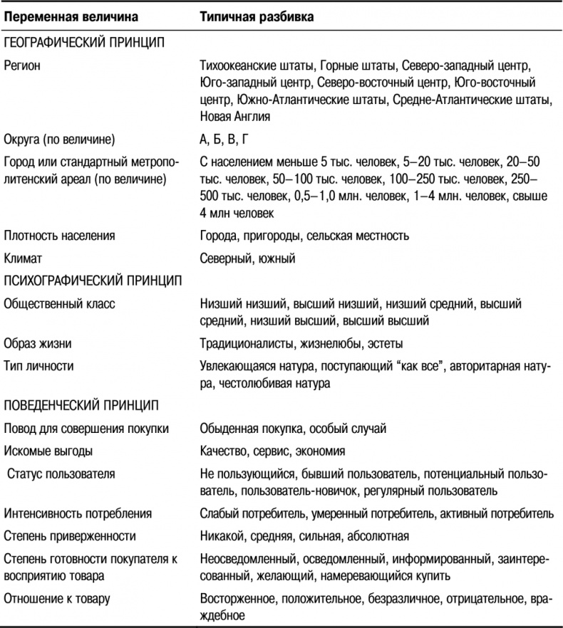 Иллюстрация к книге — Основы маркетинга [i_056.jpg]