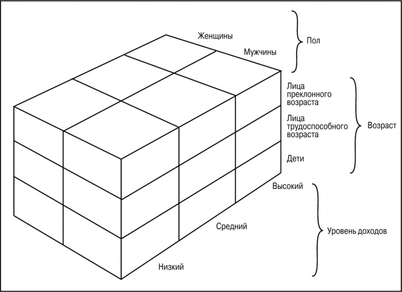 Иллюстрация к книге — Основы маркетинга [i_058.jpg]