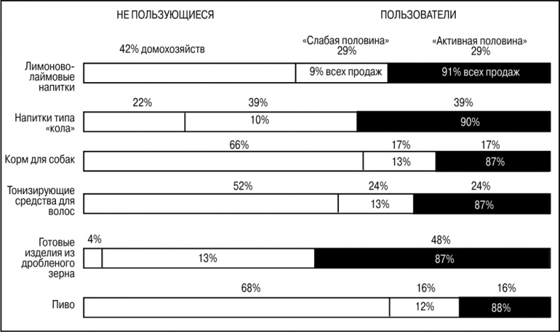 Иллюстрация к книге — Основы маркетинга [i_061.jpg]