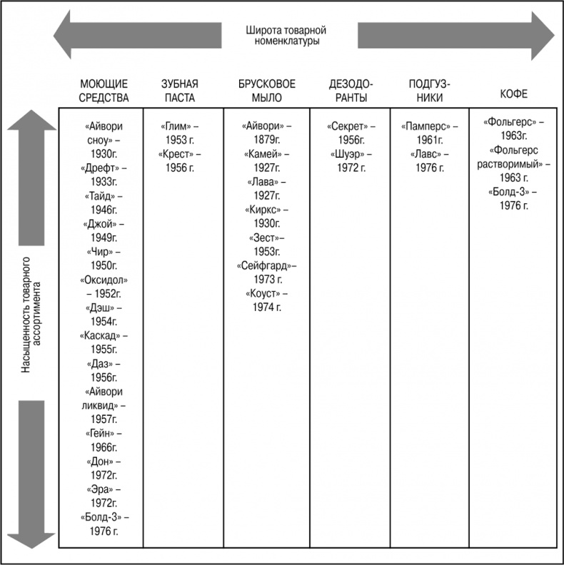 Иллюстрация к книге — Основы маркетинга [i_069.jpg]
