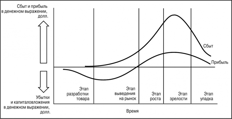 Иллюстрация к книге — Основы маркетинга [i_071.jpg]