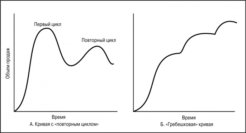 Иллюстрация к книге — Основы маркетинга [i_072.jpg]