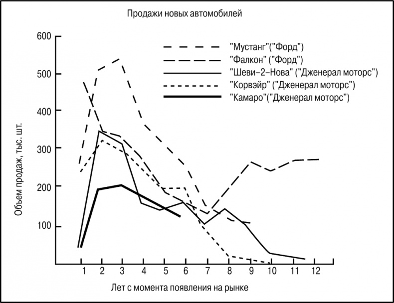 Иллюстрация к книге — Основы маркетинга [i_073.jpg]