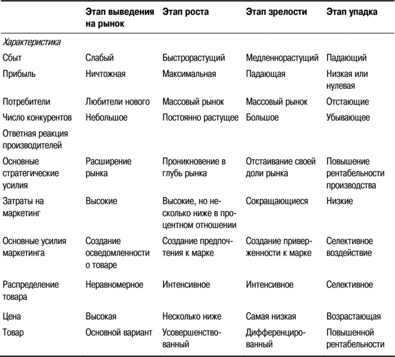 Иллюстрация к книге — Основы маркетинга [i_075.jpg]