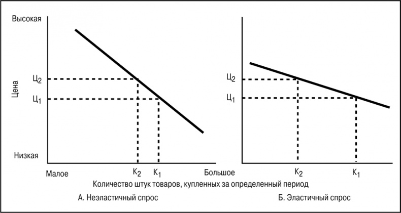 Иллюстрация к книге — Основы маркетинга [i_080.jpg]