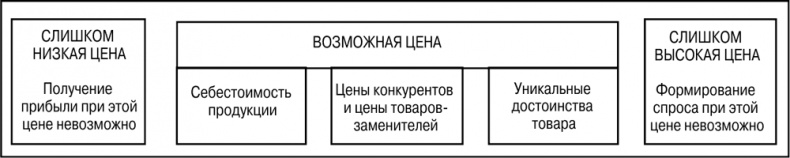 Иллюстрация к книге — Основы маркетинга [i_081.jpg]