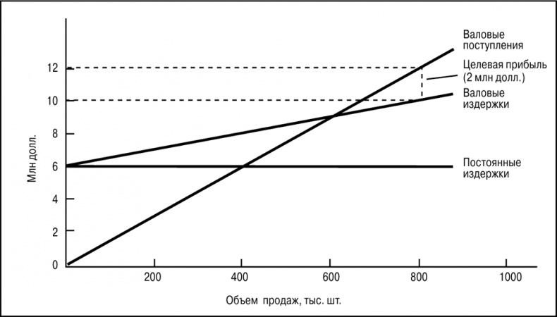 Иллюстрация к книге — Основы маркетинга [i_082.jpg]
