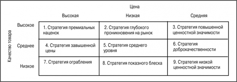 Иллюстрация к книге — Основы маркетинга [i_083.jpg]