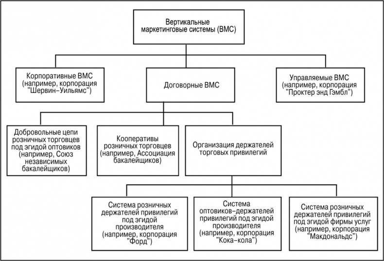 Иллюстрация к книге — Основы маркетинга [i_087.jpg]