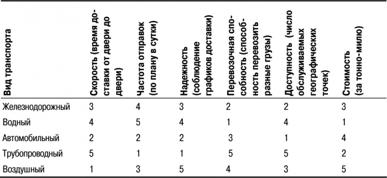 Иллюстрация к книге — Основы маркетинга [i_090.jpg]