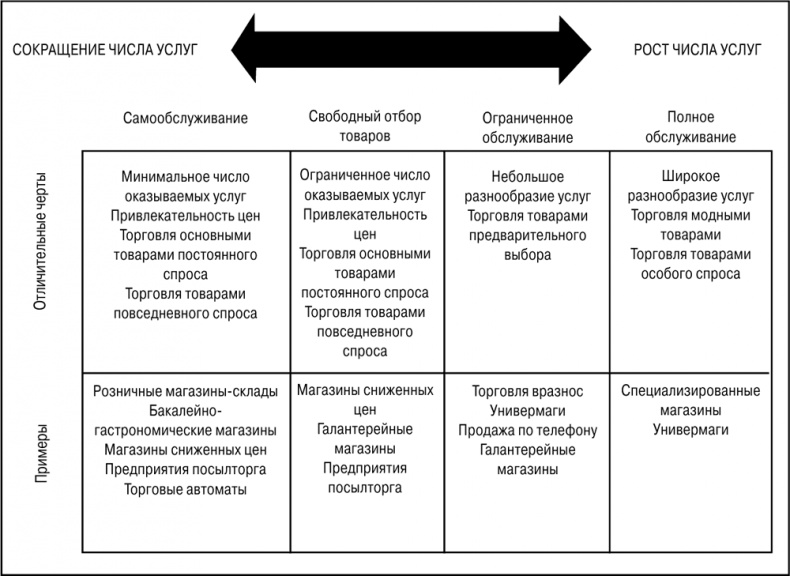 Иллюстрация к книге — Основы маркетинга [i_091.jpg]