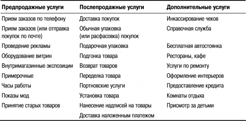 Иллюстрация к книге — Основы маркетинга [i_094.jpg]
