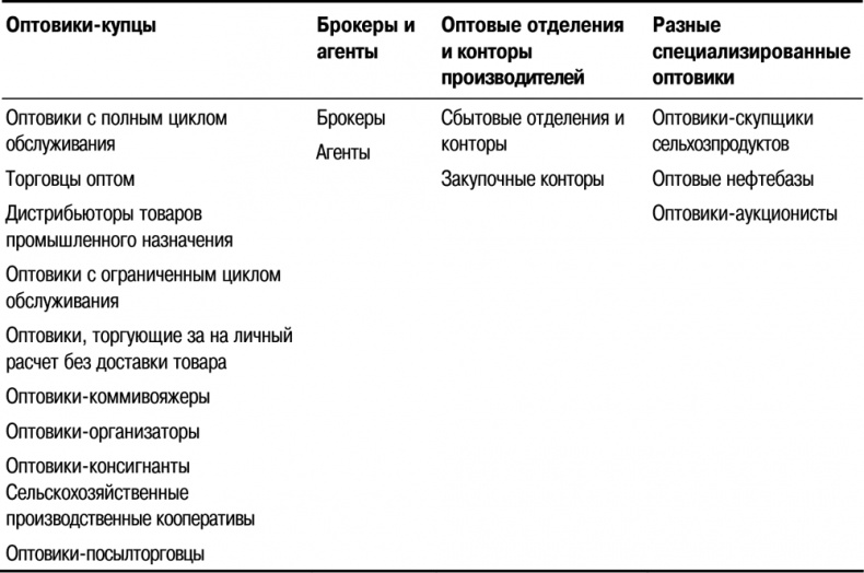 Иллюстрация к книге — Основы маркетинга [i_095.jpg]
