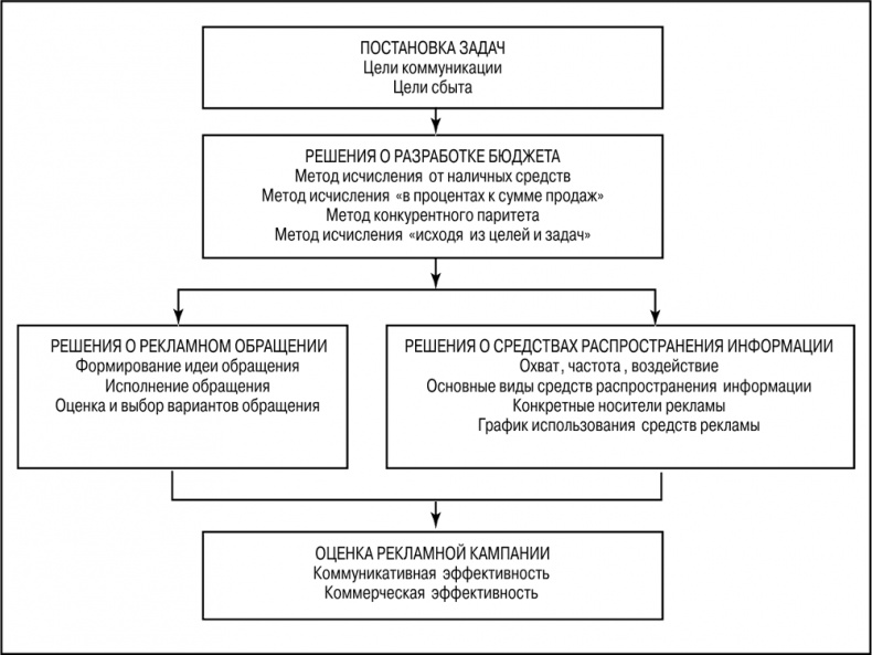 Иллюстрация к книге — Основы маркетинга [i_103.jpg]