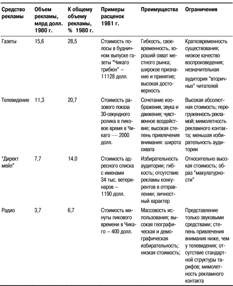 Иллюстрация к книге — Основы маркетинга [i_106.jpg]